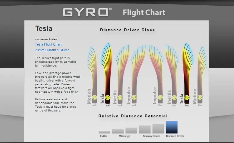 MVP Tesla Plasma Distance Driver