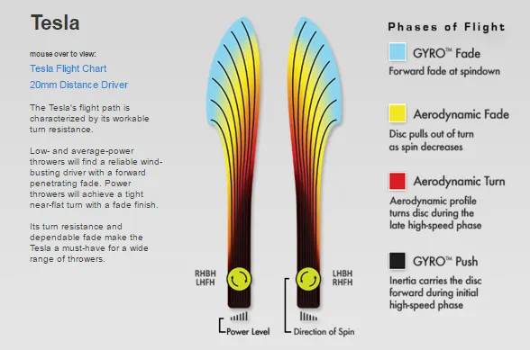 MVP Tesla Plasma Distance Driver